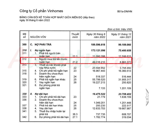 Người mua trả tiền trước ngắn hạn của Vinhomes tại Quý 2/2022
