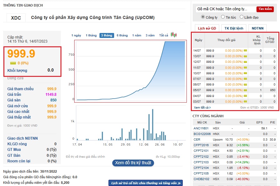 XDC là cổ phiếu có thị giá cao nhất sàn chứng khoán Việt Nam