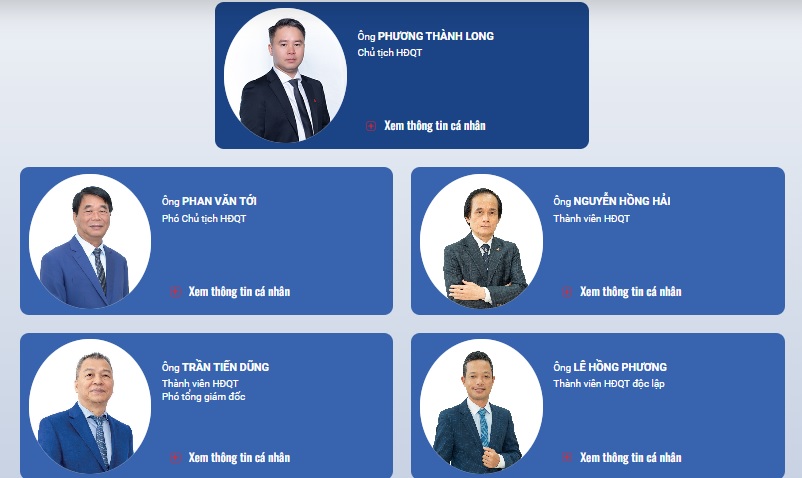 Hội đồng quản trị ngân hàng Việt Á (VietABank)