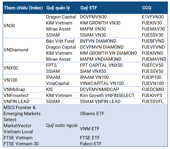 Các chỉ số tham chiếu quỹ ETF tại Việt Nam